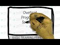 Fitness Principles and Components Assessment
