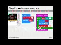 Micro Bit Assignment and Functions
