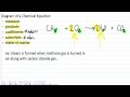 Chemical Reactions and Equations