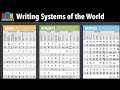 Writing Systems and Their Characteristics