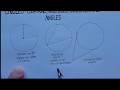 Comparing Central, Inscribed, and Circumscribed Angles in Circles