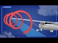 Aerodynamics and Wing Performance Concepts
