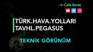 Havacılık: Türk Hava Yolları - Pegasus - Tav Hisse Analizler - Tavhl Thy Thyao Pgsus  (TekrarYayını)