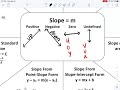 Exploring the Slope of a Line