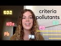 Air Quality and Pollution Sources