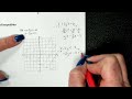 Graphing Inequalities and Their Properties