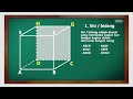 Understanding the Cube