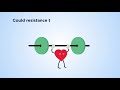 Benefits of Exercise on Health