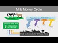 Federal Milk Marketing Orders Overview