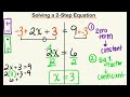 Mastering 2-Step Equations