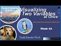 Data Visualization and Analysis Concepts