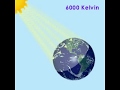 Electromagnetic Radiation and Its Effects