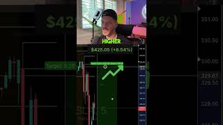 🔥 Quickest $1K on TSLA calls before earnings