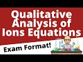 Precipitation Reactions and Ion Testing
