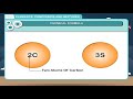 Understanding Compounds and Mixtures