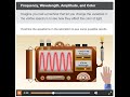 Understanding Light Waves