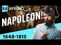 The French Revolution and Napoleon Bonaparte
