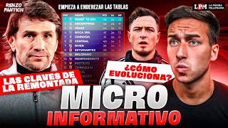 🚨⚽ EL MÉTODO PONZIO: LAS CLAVES del MOMENTO en ALZA de RIVER - ¿MORENO llega al PARTIDO en TUCUMÁN?