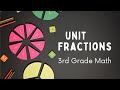 Understanding Unit Fractions