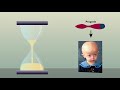 Understanding Progeria and Cell Division