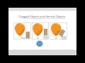 Charged Objects and Their Interactions