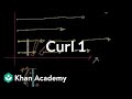 Understanding Curl in Vector Fields