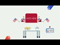Voter Registration Process in Ohio