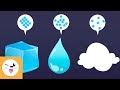 States of Matter and Their Changes