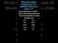 Finding the Largest Number Without 'N'