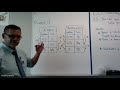 Understanding Rates and Ratios