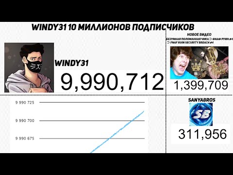 Windy31 10 МИЛЛИОНОВ ПОДПИСЧИКОВ!!!