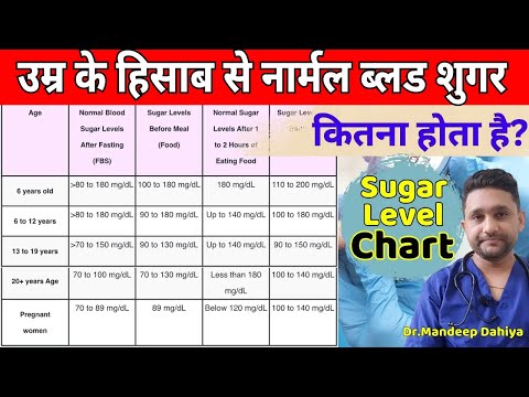 ब्लड शुगर लेवल कितना होना चाहिए I Normal blood sugar levels chart by age | NORMAL BLOOD SUGAR LEVEL