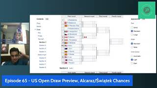 US Open Draw Preview, Are Świątek and Alcaraz Main Favorites?