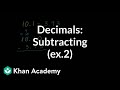 Subtraction Concepts and Techniques