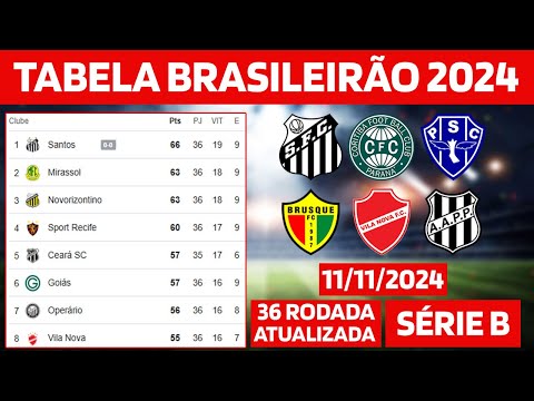 TABELA CLASSIFICAÇÃO DO BRASILEIRÃO 2024 - CAMPEONATO BRASILEIRO HOJE 2024 BRASILEIRÃO 2024 SÉRIE B