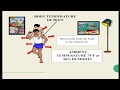 Understanding Thermal Comfort Factors