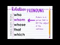 Exploring Relative Pronouns in 4th Grade Grammar
