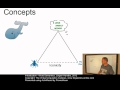 Semantics and Linguistic Relationships