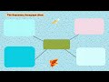 Exploring Expository Writing Techniques
