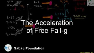 The Acceleration of Free Fall-g