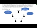 Teaching Strategies and Activities in Education