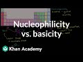 Understanding Nucleophilicity and Basicity