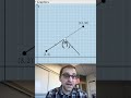 Finding Midpoints and Averages