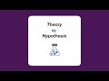 Scientific Theories and Hypotheses