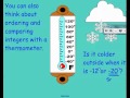 Comparing and Ordering Integers Challenge
