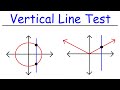 Exploring the Vertical Line Test for Functions