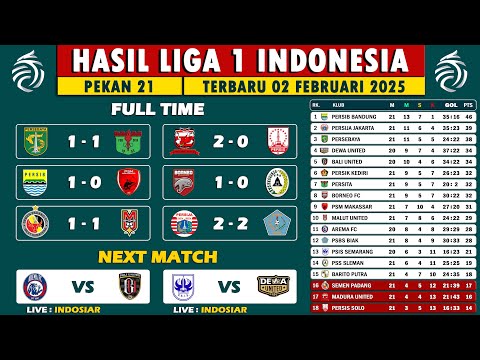 Hasil dan Klasemen Liga 1 2025 Pekan 21 Hari ini - Jadwal Liga 1 2025 Besok Arema FC vs Bali United