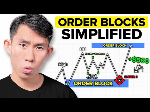 Master Order Blocks to Trade like Banks (no bs guide)