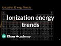 Trends in Ionization Energy