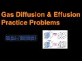 Effusion and Diffusion Concepts